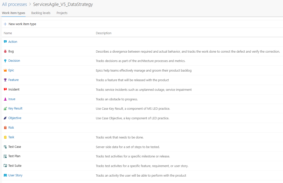 Data Strategy Services Agile Template Work Items